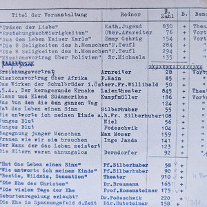 70 Jahrjubiläum & Kleidertausch